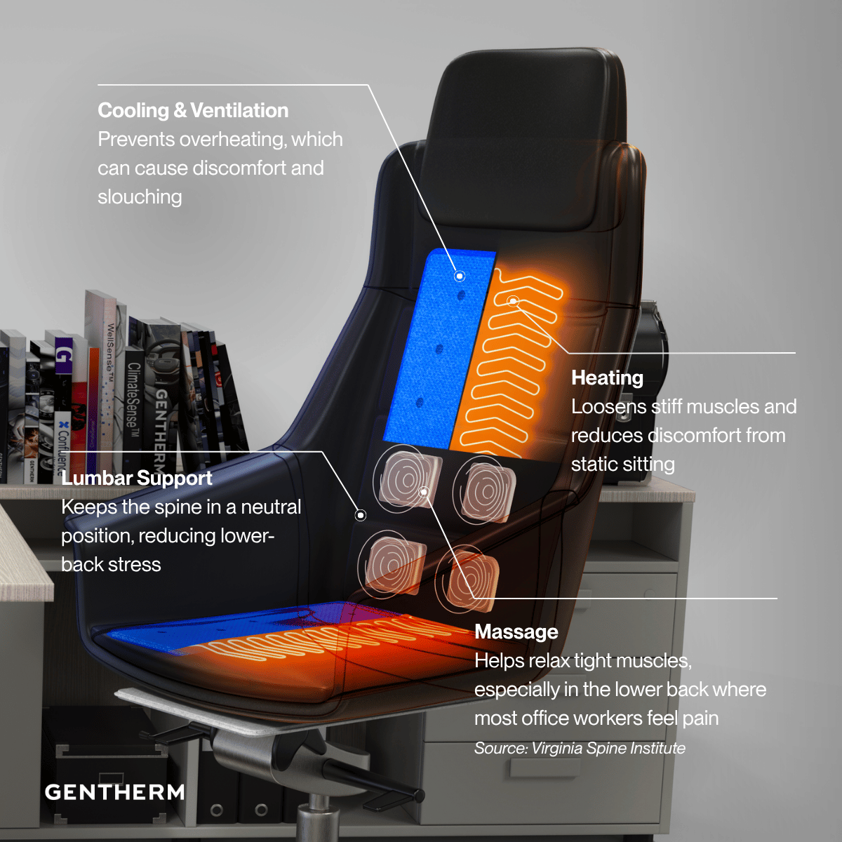 Office chair with integrating heating, cooling and air massage technology